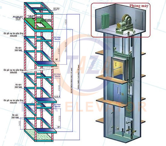 kiểm tra hệ thống dầm kỹ thuật dọc hố thang máy