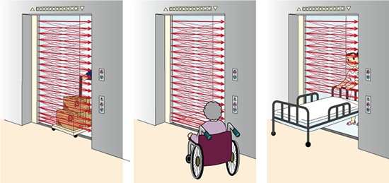 Cảm biến phát hiện vật cản