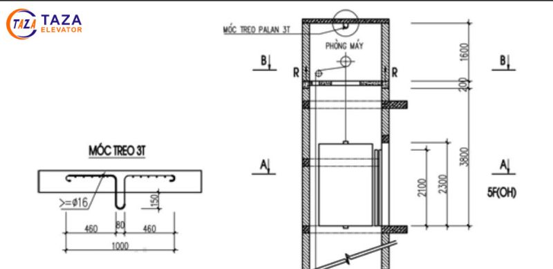 tiêu chuẩn kỹ thuật móc treo pa lăng