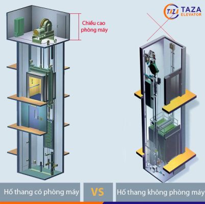 Có nên lắp đặt thang máy không phòng máy?