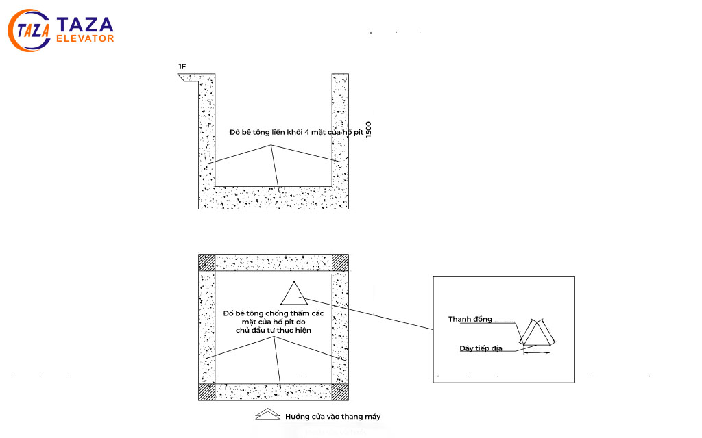 bản vẽ kỹ thuật hố pit