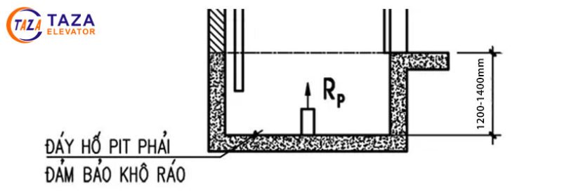 Chống thấm hố PIT thang máy
