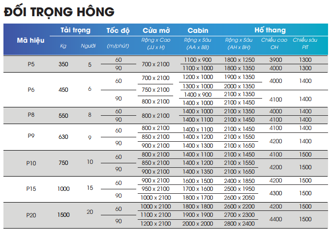 tiêu chuẩn kỹ thuật thang máy có phòng máy