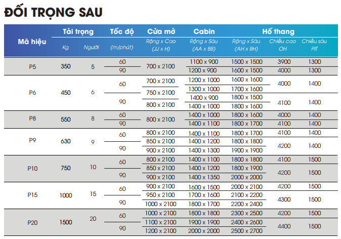 thông số kỹ thuật thang máy mitsubishi