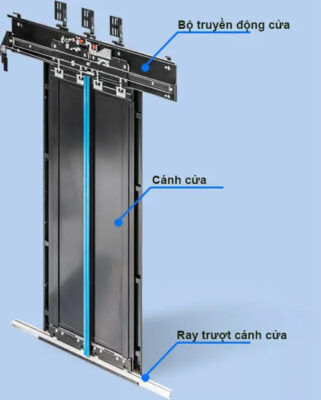 Cửa thang máy - Phân loại, cấu tạo và kích thước tiêu chuẩn