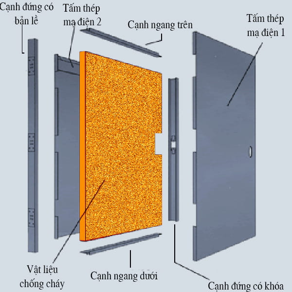 Cửa chống cháy thang máy - Giải pháp an toàn cho công trình