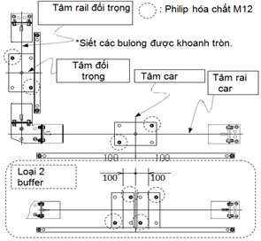 cách lắp giảm chấn thang máy