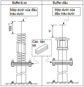 quy trình lắp đặt giảm chấn thang máy