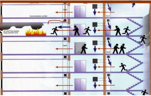 Quy định về thang máy chữa cháy trong nhà cao tầng