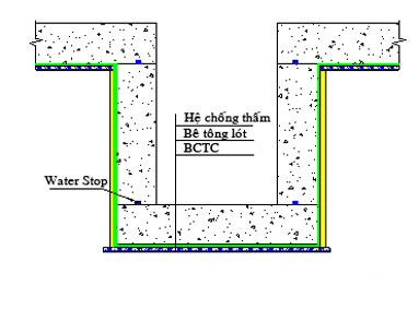 Hố pit thang máy: kết cấu, chiều sâu và thi công
