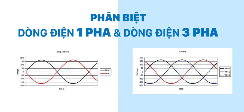 Hướng dẫn thủ tục lắp điện 3 pha cho gia đình có thang máy