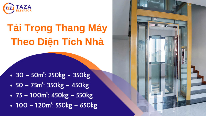 Lựa chọn tải trọng thang máy theo diện tích công trình
