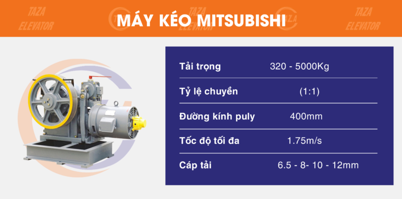 động cơ mitsubishi thái lan