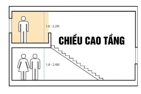chi phí lắp thang máy chiều cao tầng