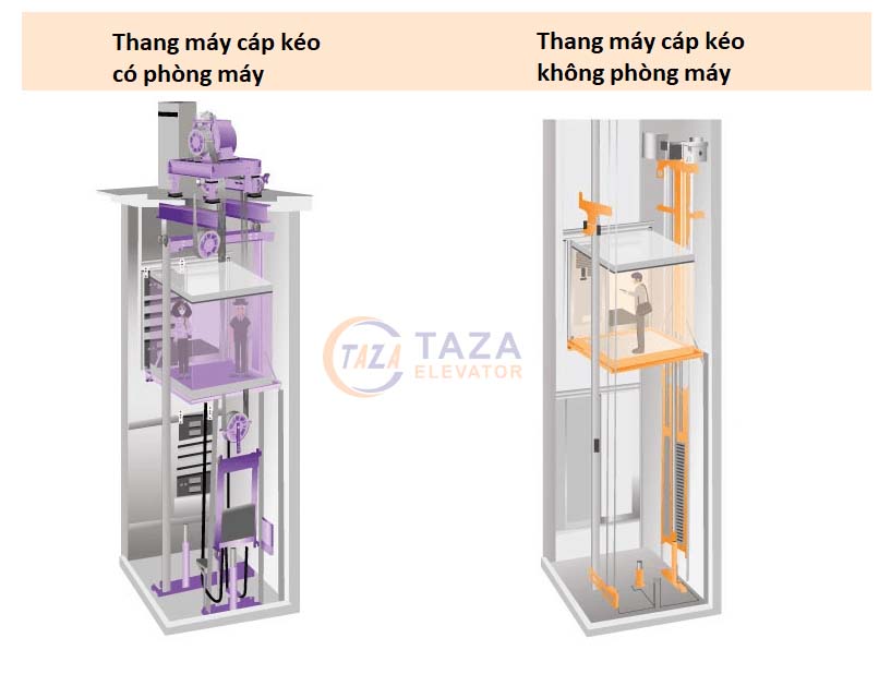 thang máy không phòng máy