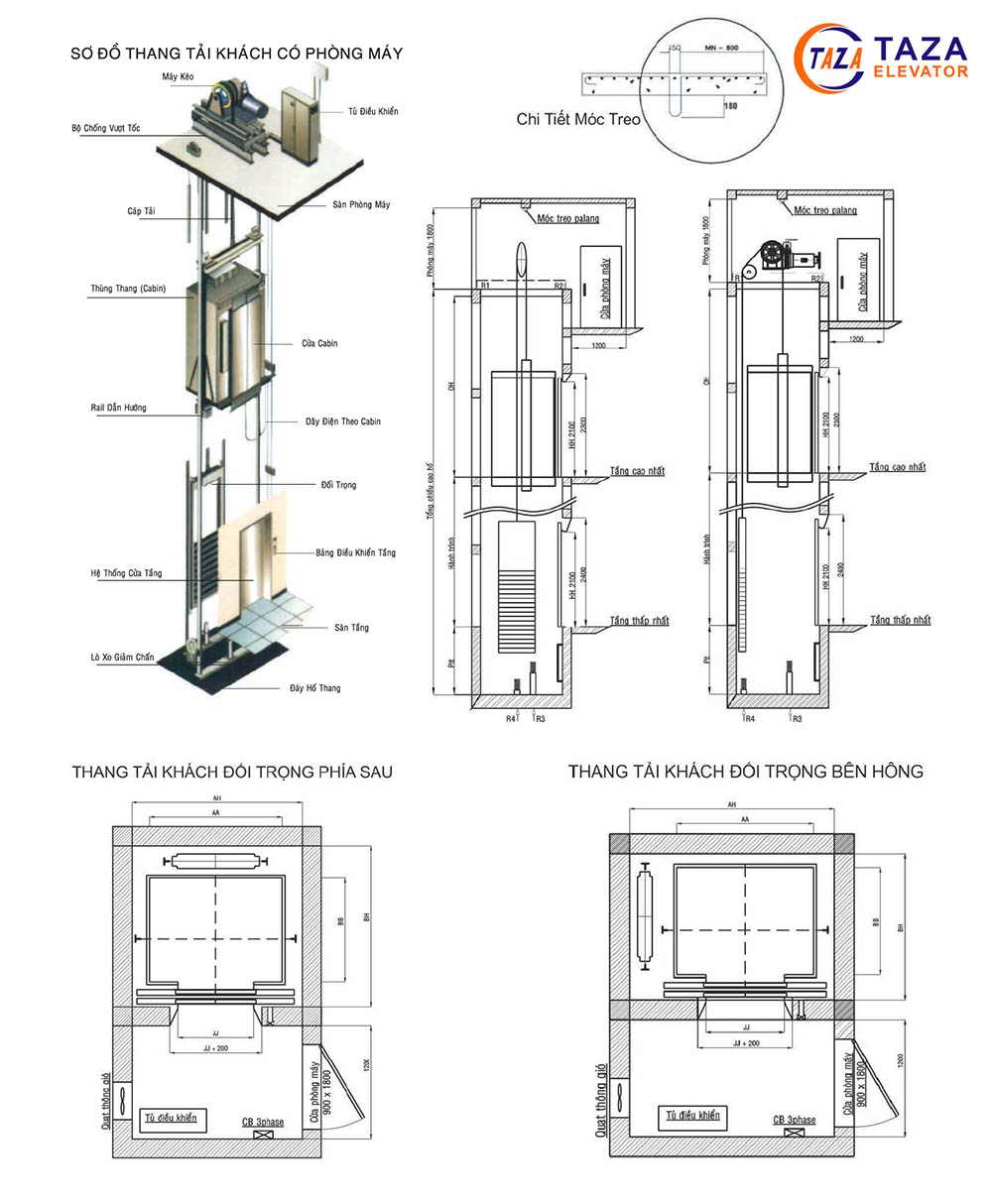 Bản vẽ thang máy có phòng máy
